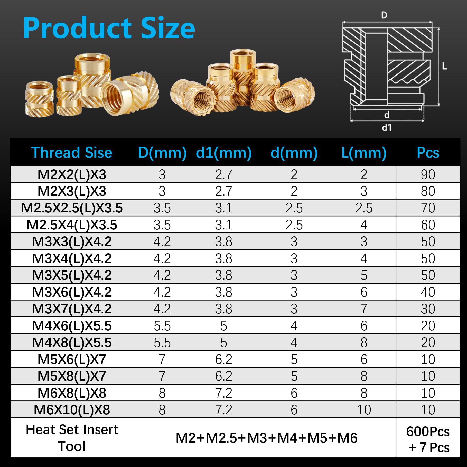 600Pcs M2-M6 Brass Threaded In - Woodworking Tool Stores 리뷰 및 가격