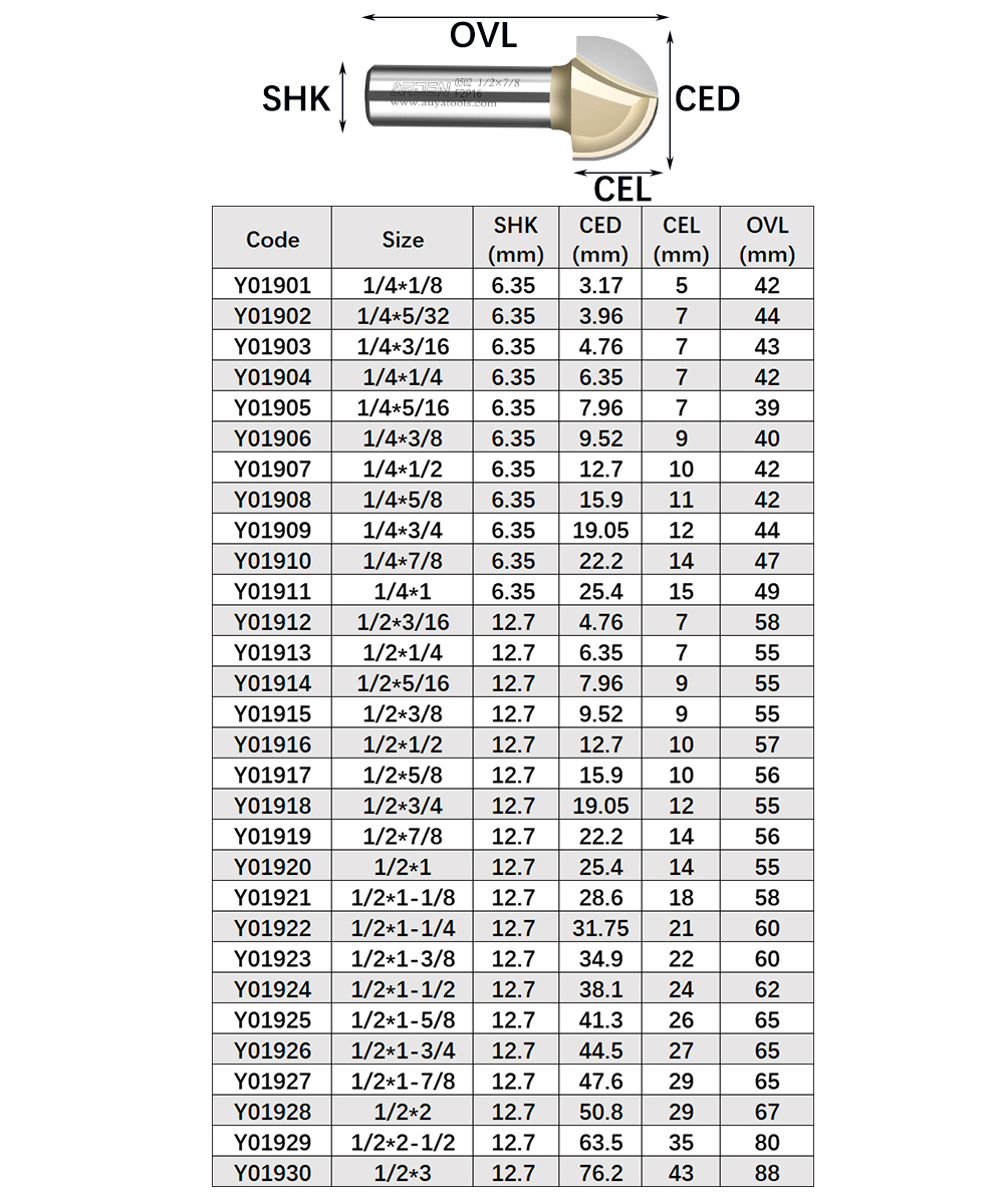 ARDEN Core Box Bit Carbide Rou - Woodworking Quotes 리뷰 및 가격