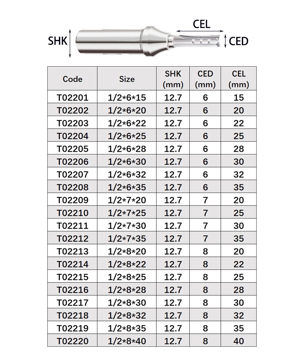 Vsharp 3 Flutes TCT Straight C - Woodworking Nc 리뷰 및 가격