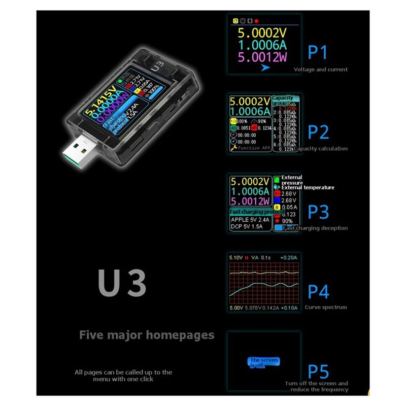 ABUI-USB Tester U3 3.1 PD Deco - Woodworking Qc 리뷰 및 가격